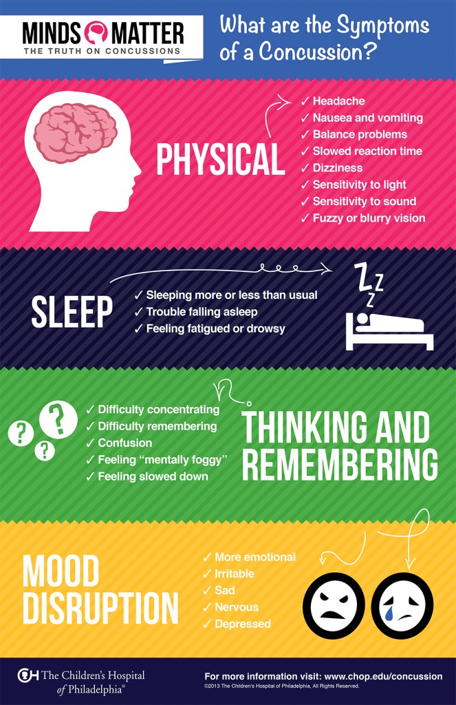 What Are the Symptoms of a Concussion – Infographic | The Chil